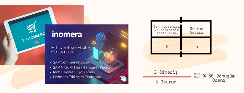 E-Commint e-ticaret ve etkileşim çözümleri